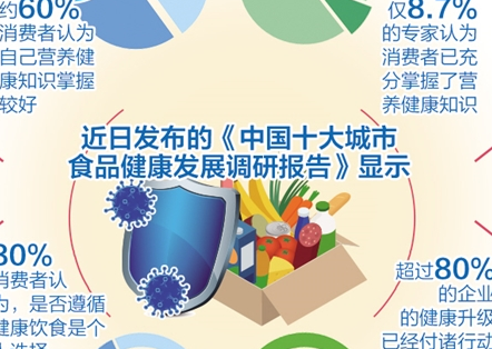 中国十大城市食品健康发展调研报告发布