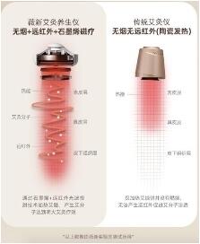 薇新艾灸盒提供最简便安全的养生方案(图2)