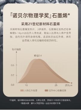 艾灸养生的技术革新——薇新艾灸盒(图3)