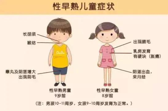 孩子“性早熟” ！ 别错过这些细节……