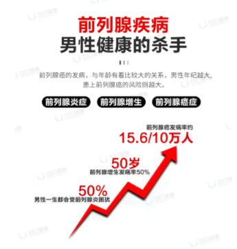 毛向明教授:科学预防前列腺疾病是全体中国男性的社会责任(图2) 毛向明教授:科学预防前列腺疾病是全体中国男性的社会责任(图2)