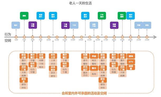 喜讯！椿萱茂和园成功入围第六届REARD全球地产设计大奖(图3)