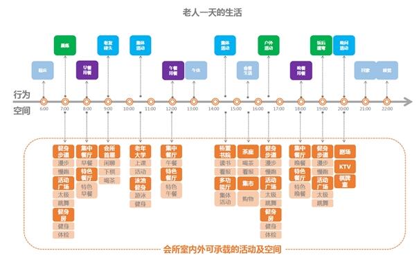 椿萱茂和园入围第六届REARD全球地产设计大奖 揭秘康养新风尚！(图4)